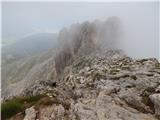 Passo di Costalunga / Karerpass - Roda di Vael / Rotwand